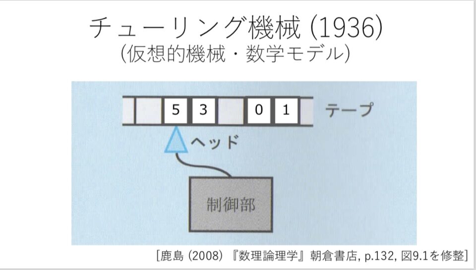 仮想機械