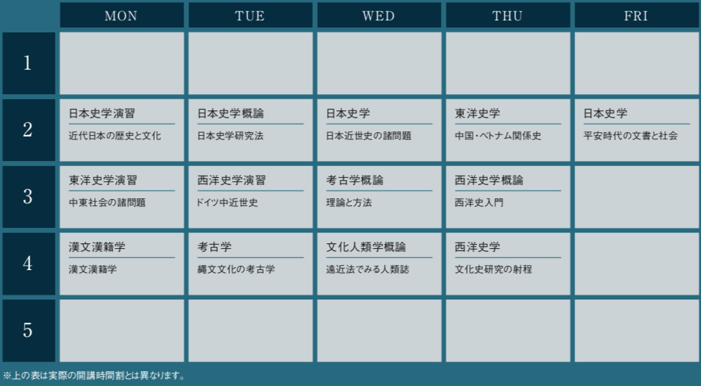 歴史学 人類学コース History And Anthropology 北海道大学 大学院文学研究院 大学院文学院 文学部