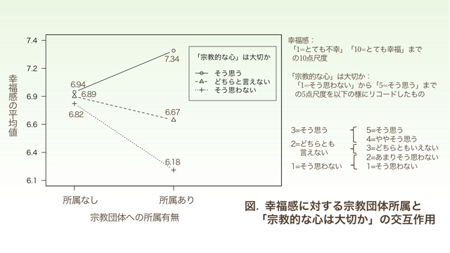 人は宗教でしあわせになるのか ウェルビーイングの宗教社会学 北海道大学 大学院文学研究院 大学院文学院 文学部