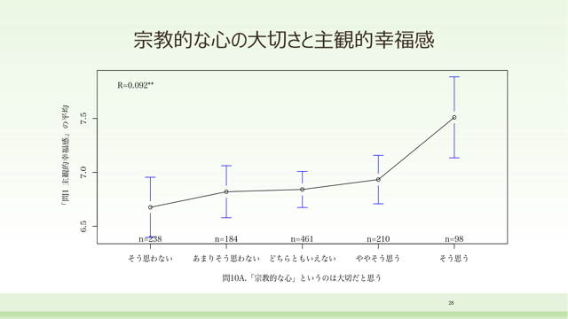 人は宗教でしあわせになるのか ウェルビーイングの宗教社会学 北海道大学 大学院文学研究院 大学院文学院 文学部