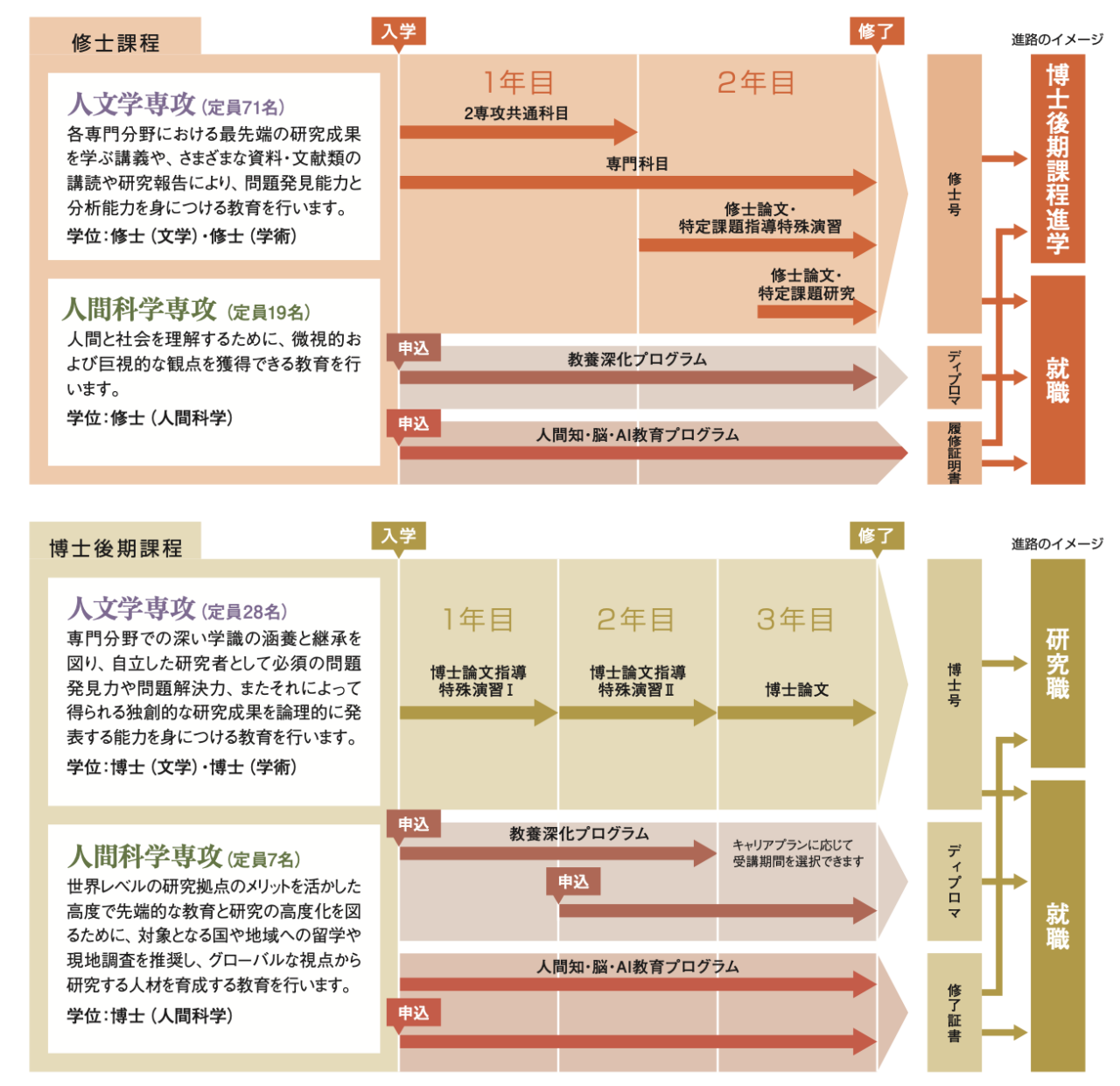 大学院文学院の概要 – 北海道大学大学院文学研究院・大学院文学院・文学部